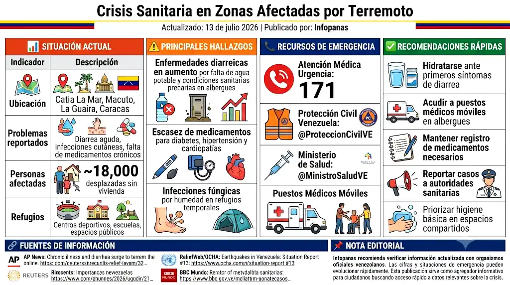 Crisis sanitaria en venezuela a raiz del terremoto