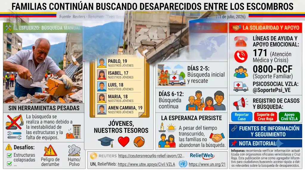 Familias continuan buscando desaparecidos entre los escombros